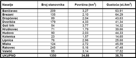 Goli vrh poštanski broj